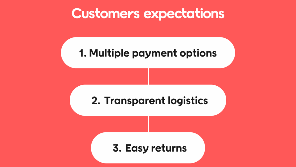 Customers expectations