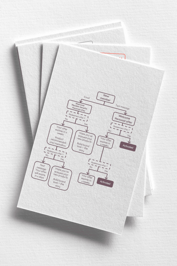 10examples_thumbnail_macampaign