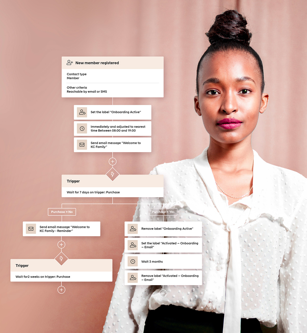 Marketin Autiomation_emailheader_mindsharing_1200x1300px