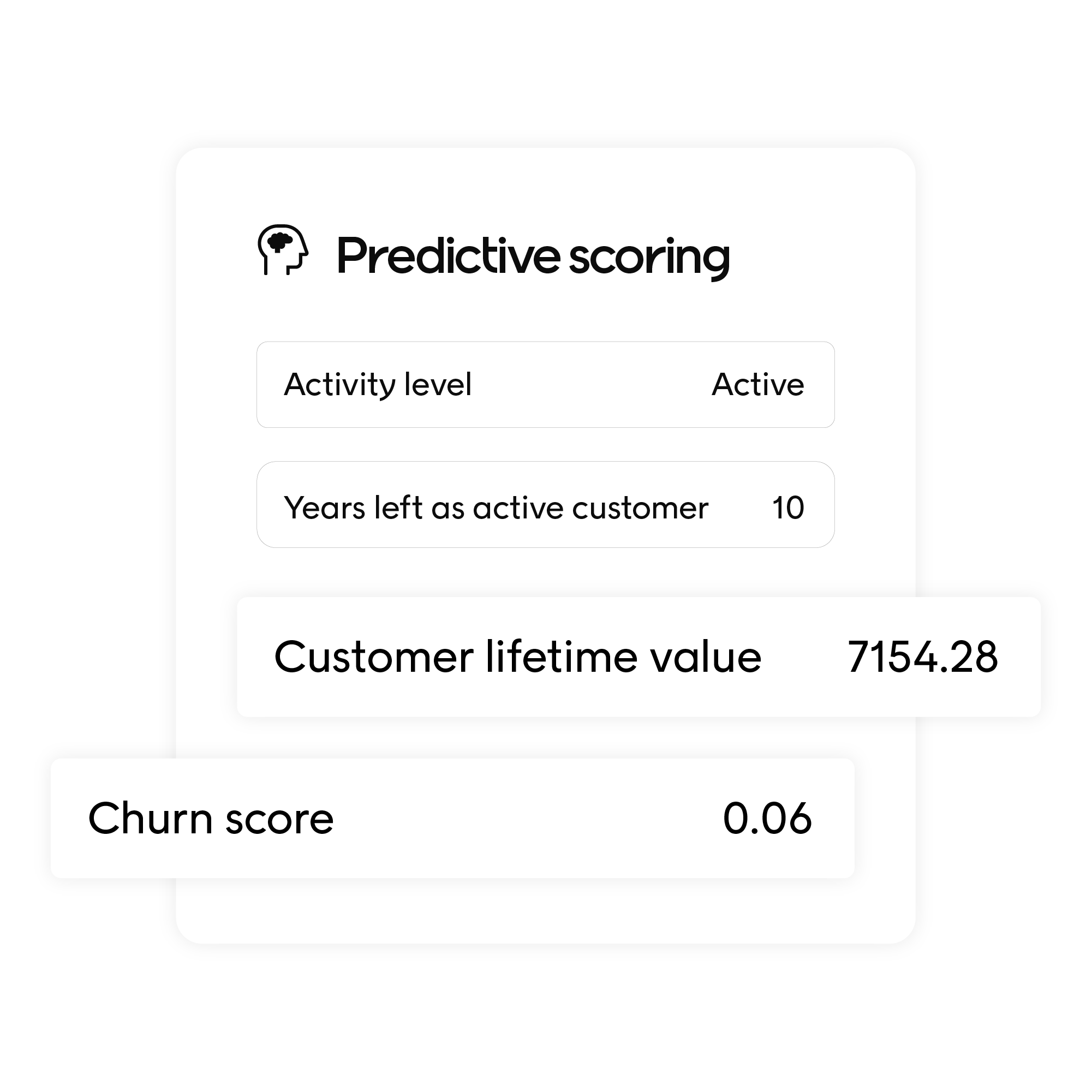 Voyado - predictive scoring - featureimage 1000x1000
