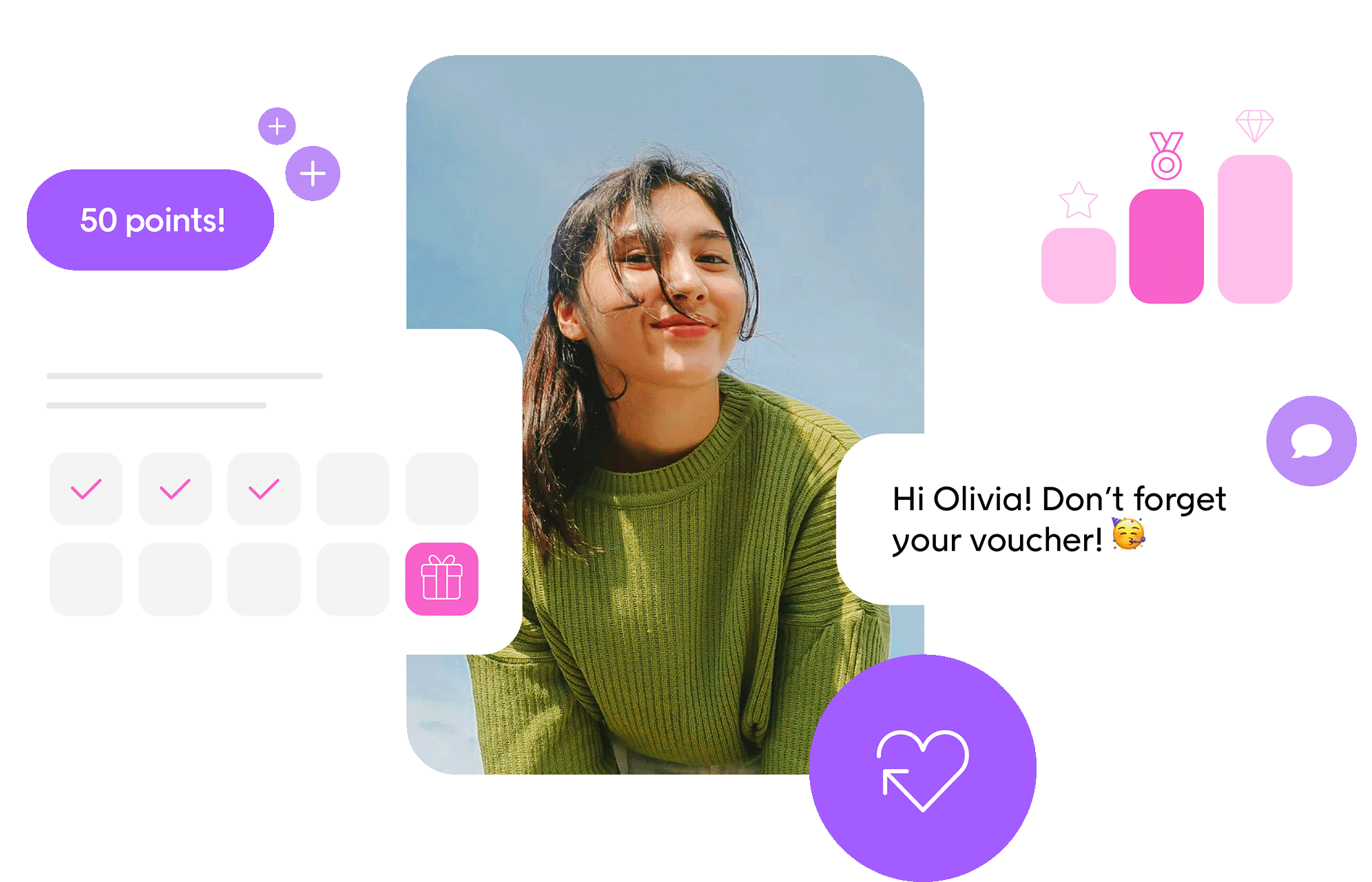 Loyalty points rewards