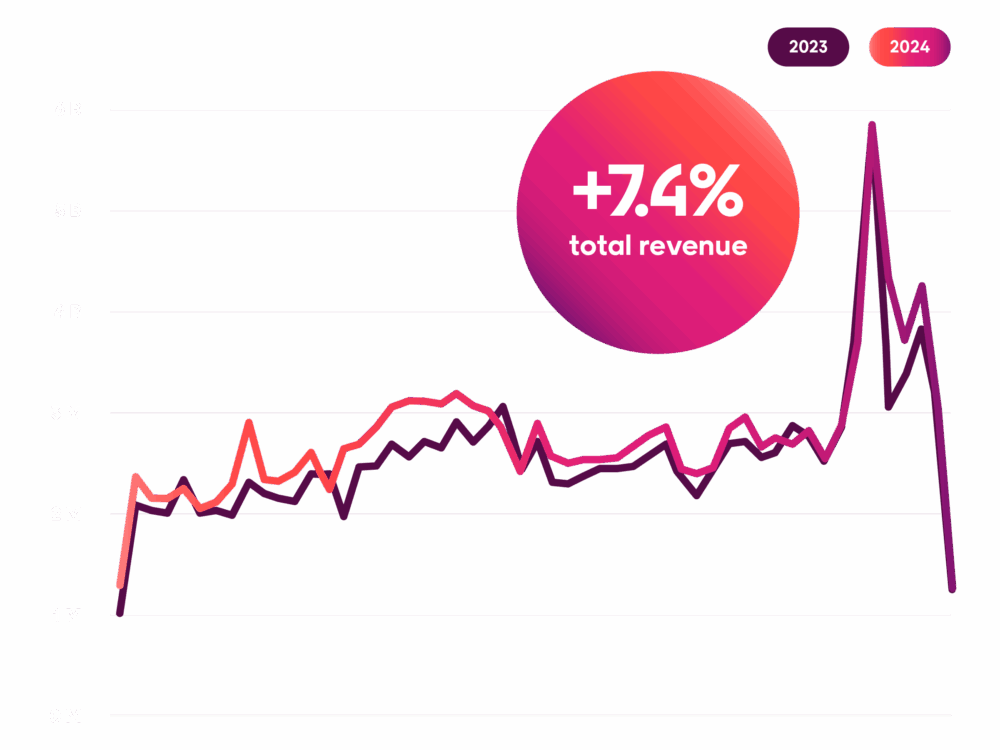 Retail Radar - Revenue Graph