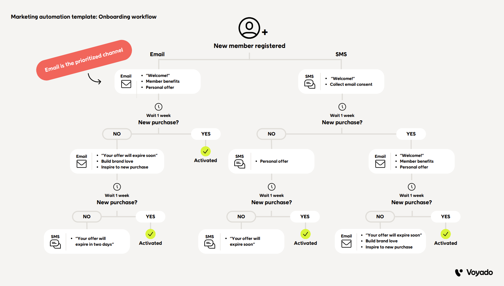 email-ecommerce-welcome
