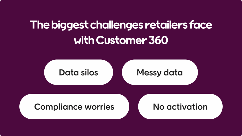 The biggest challenges retailers face with Customer 360