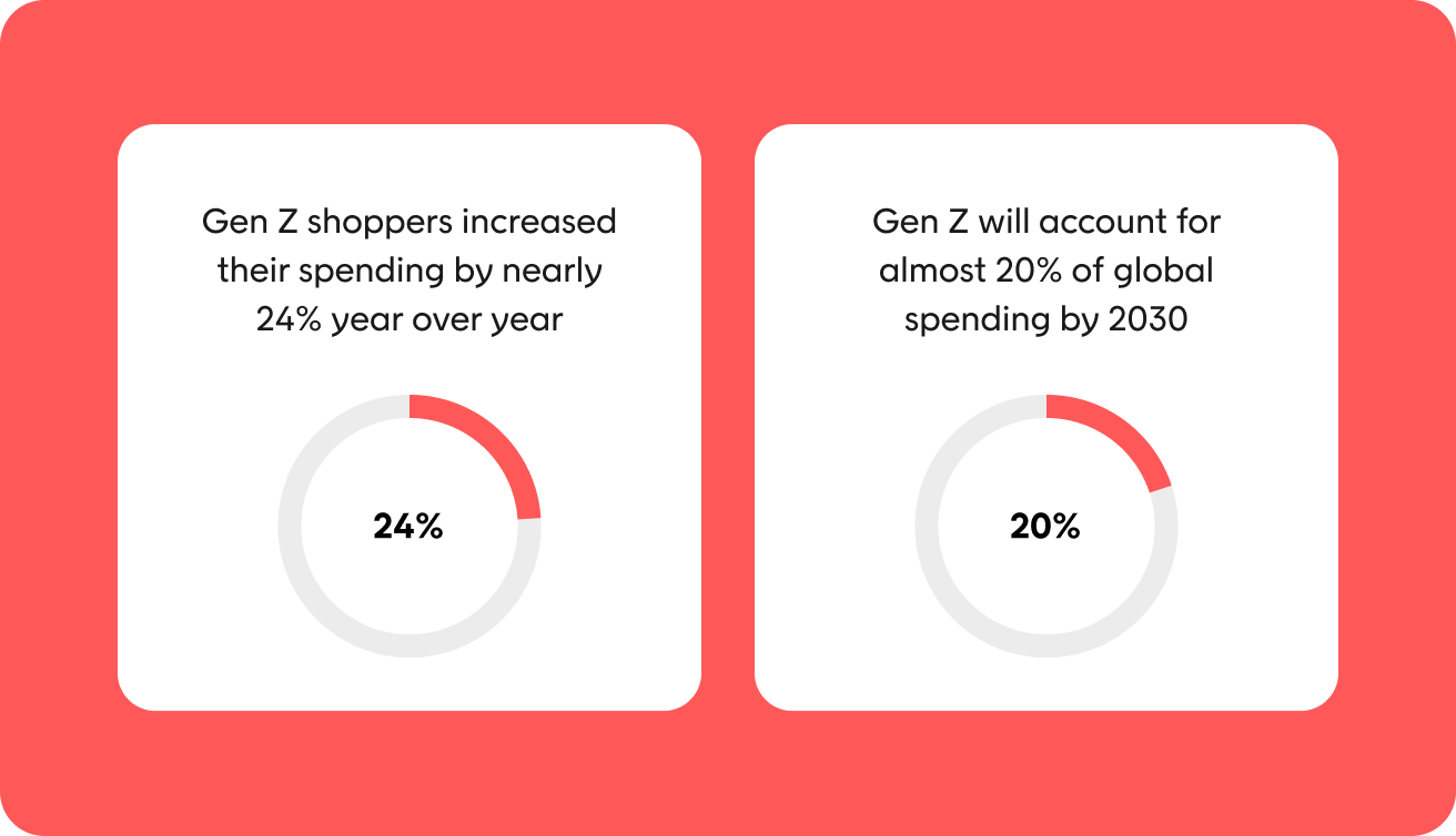 Who is Generation Z?