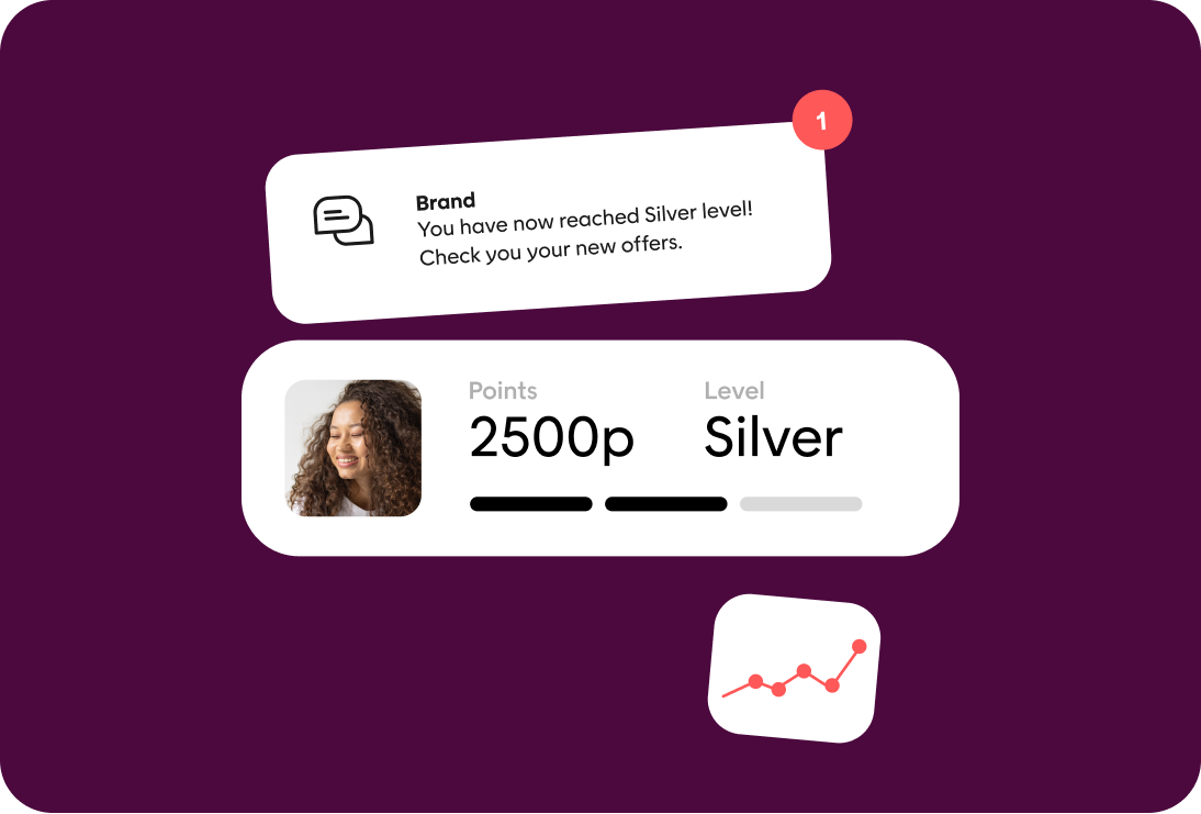 How to Calculate and Prove Loyalty Program ROI