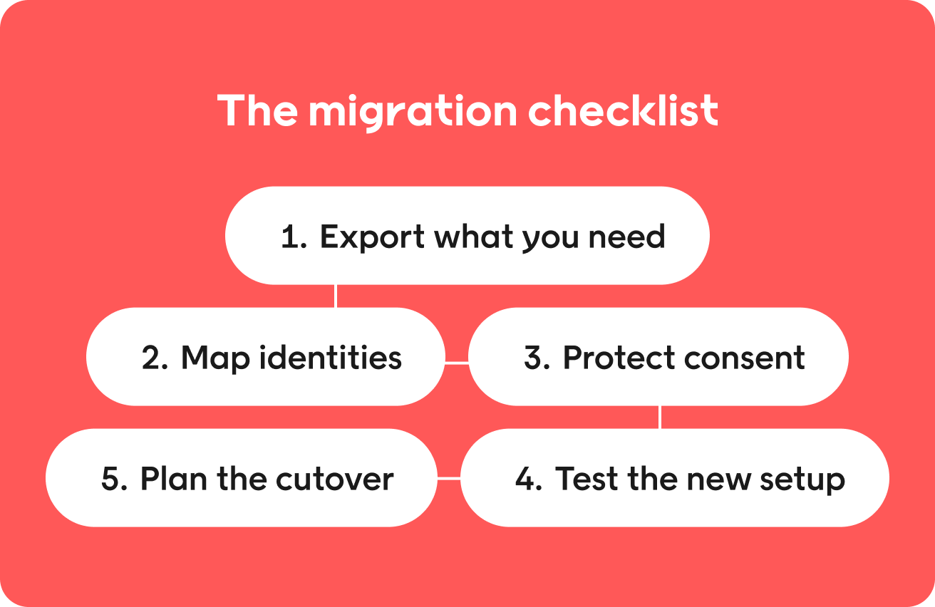 Migration checklist: switching from legacy CRM or loyalty systems