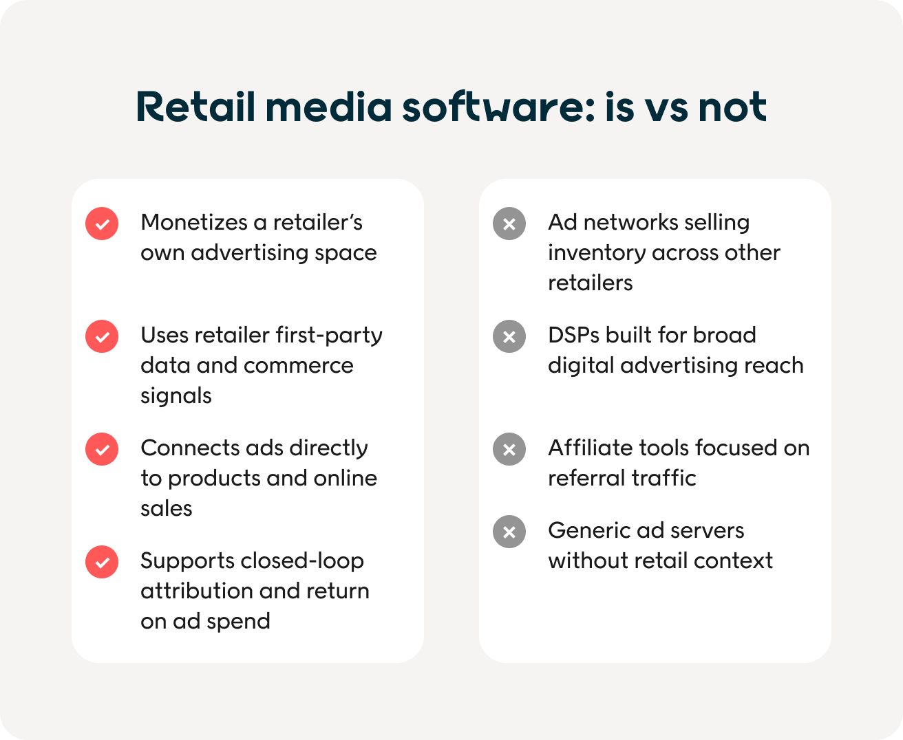 What is retail media software (and what it’s not)