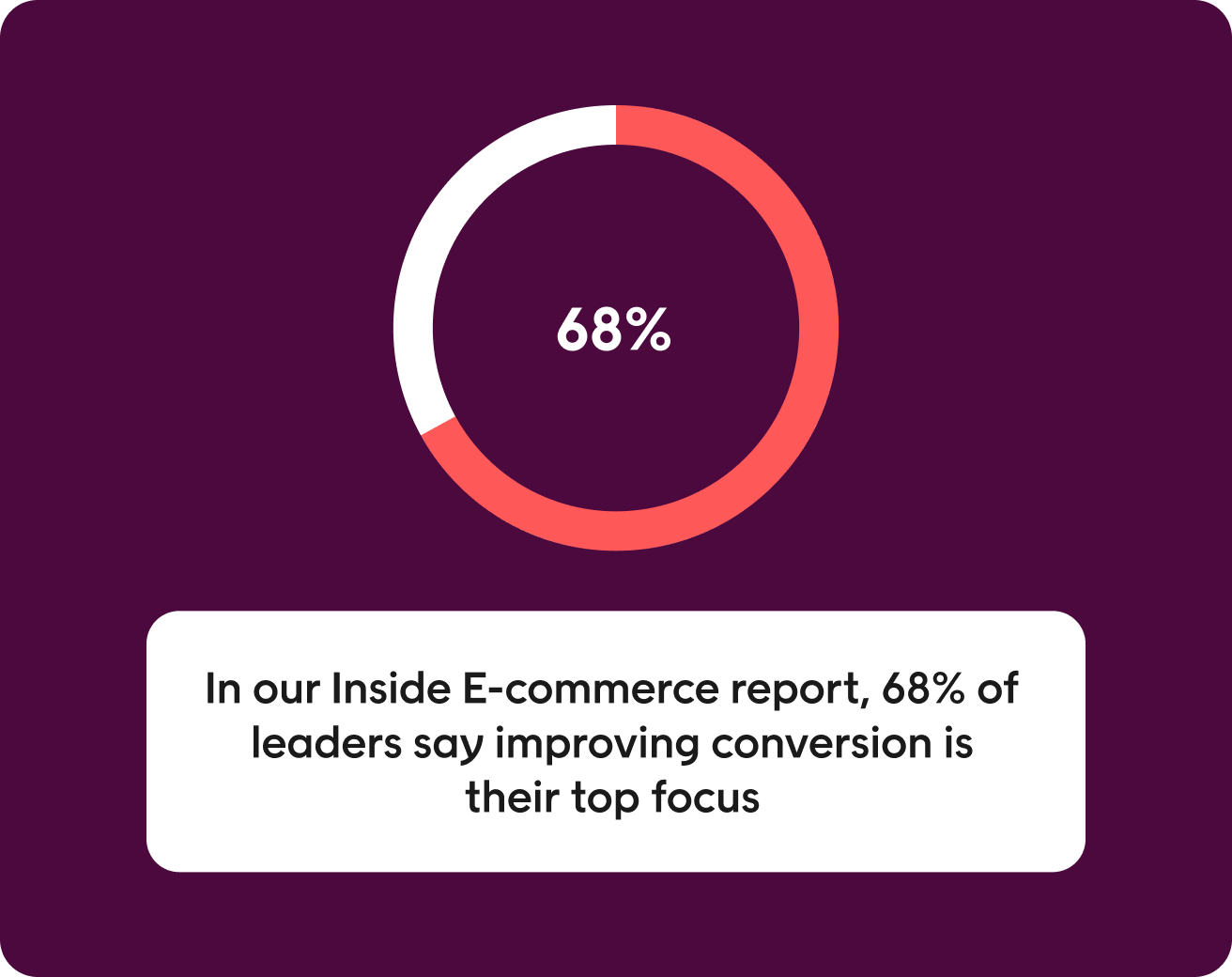 Conversion is the growth lever in 2026