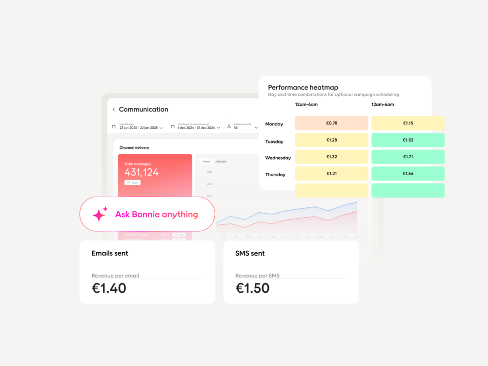 Know how your campaigns moves the numbers