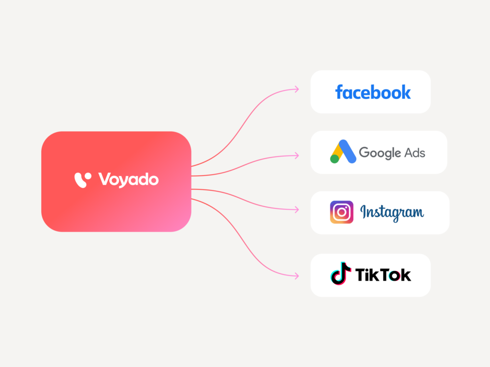 Orchestrate your advertising audiences from one place