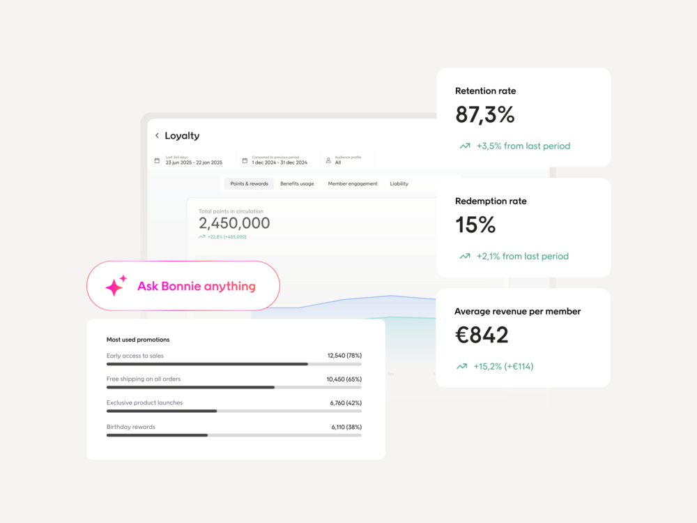 Prove the value of your loyalty program