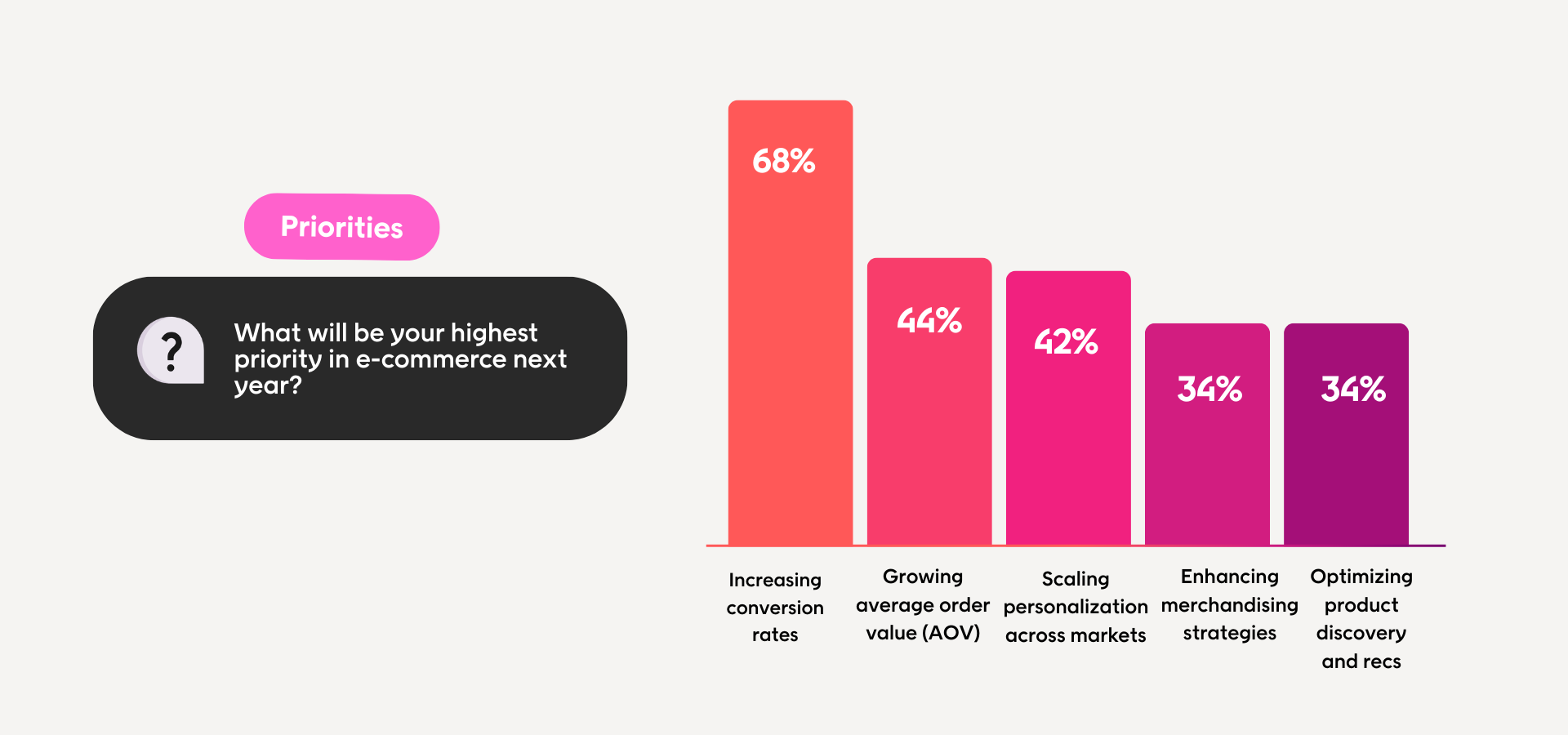 E-commerce industry challenges_priorities