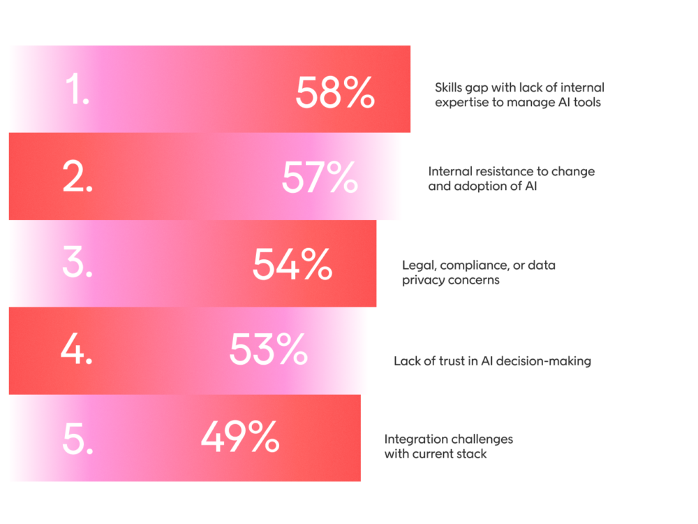Top 5 barriers to advancing AI in retail_png