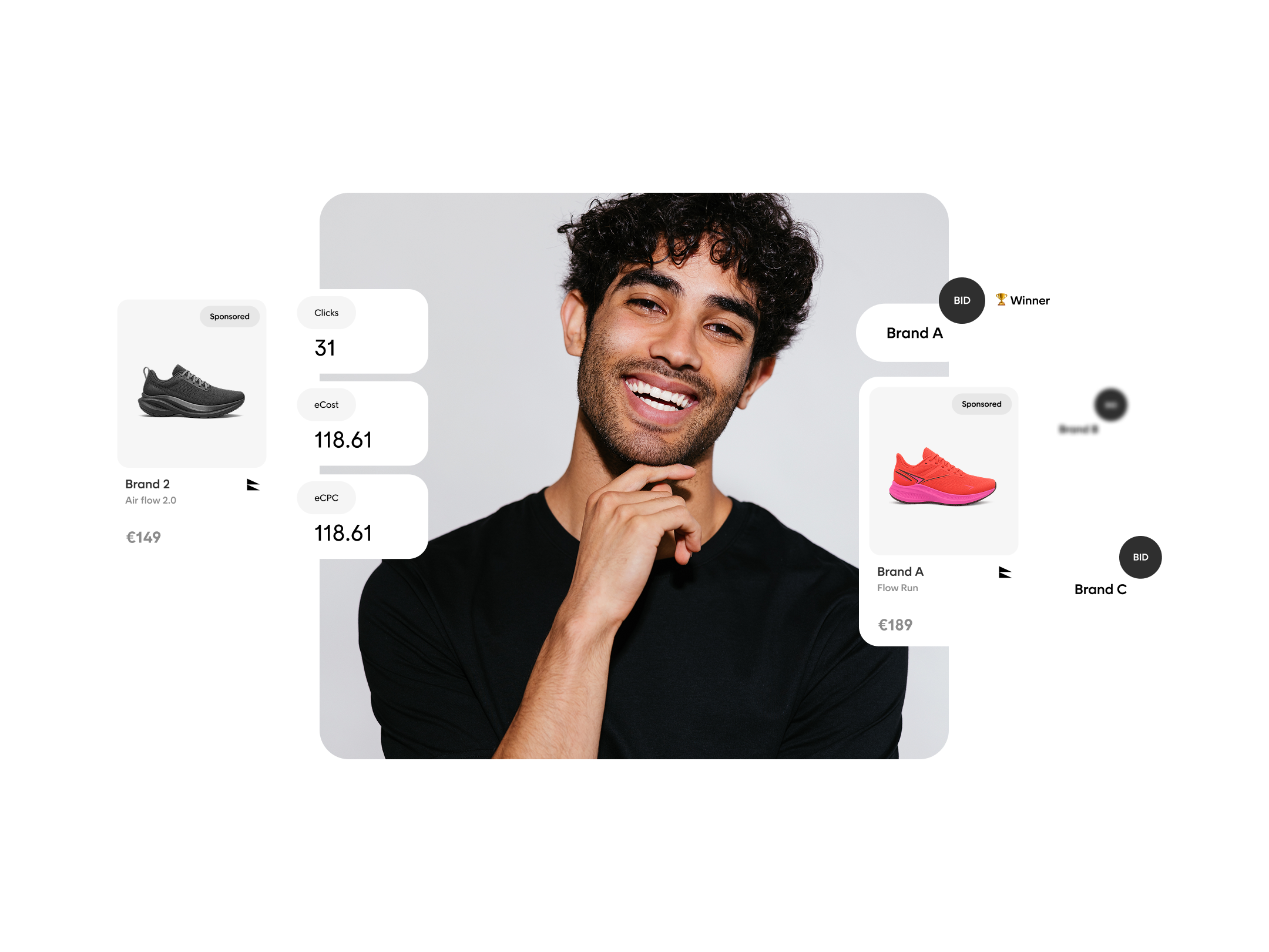 Ad_yield_optimization