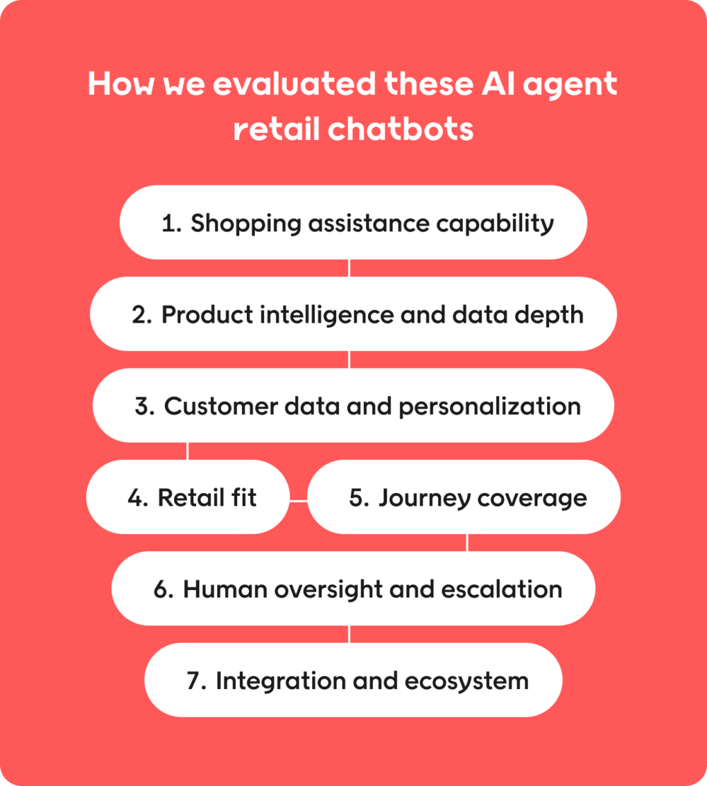 Top 10 AI agent retail chatbots for smarter shopping