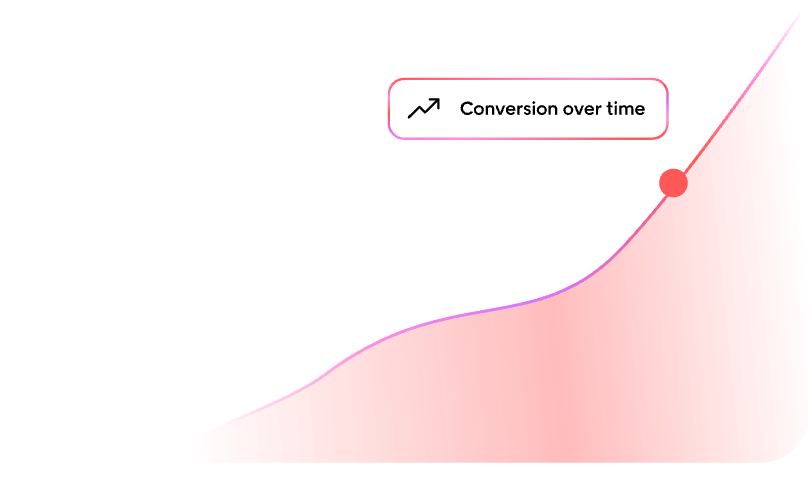 agentic discovery visual over time
