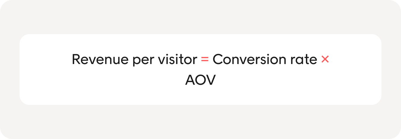 Tying CRO to AOV and revenue per shopper