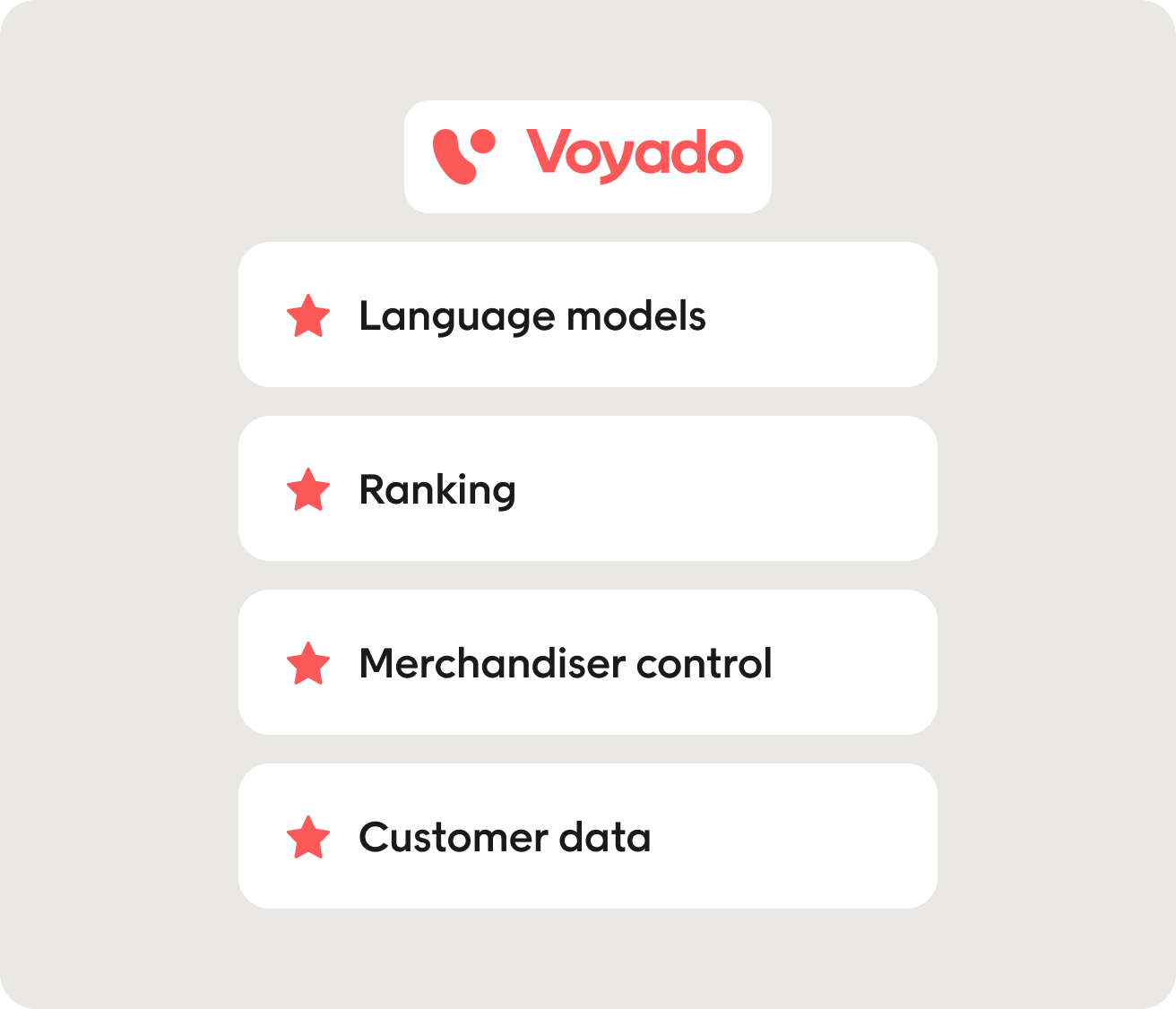 How Voyado Elevate approaches intelligent search