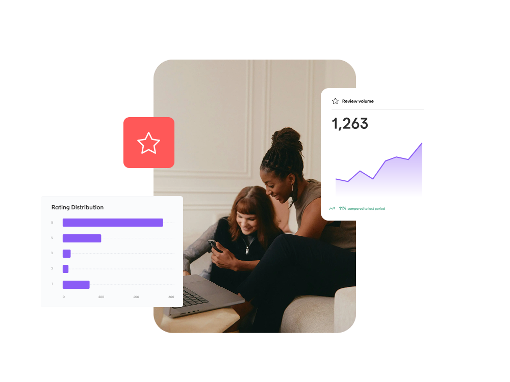Review performance connected to the rest of your data Option 2