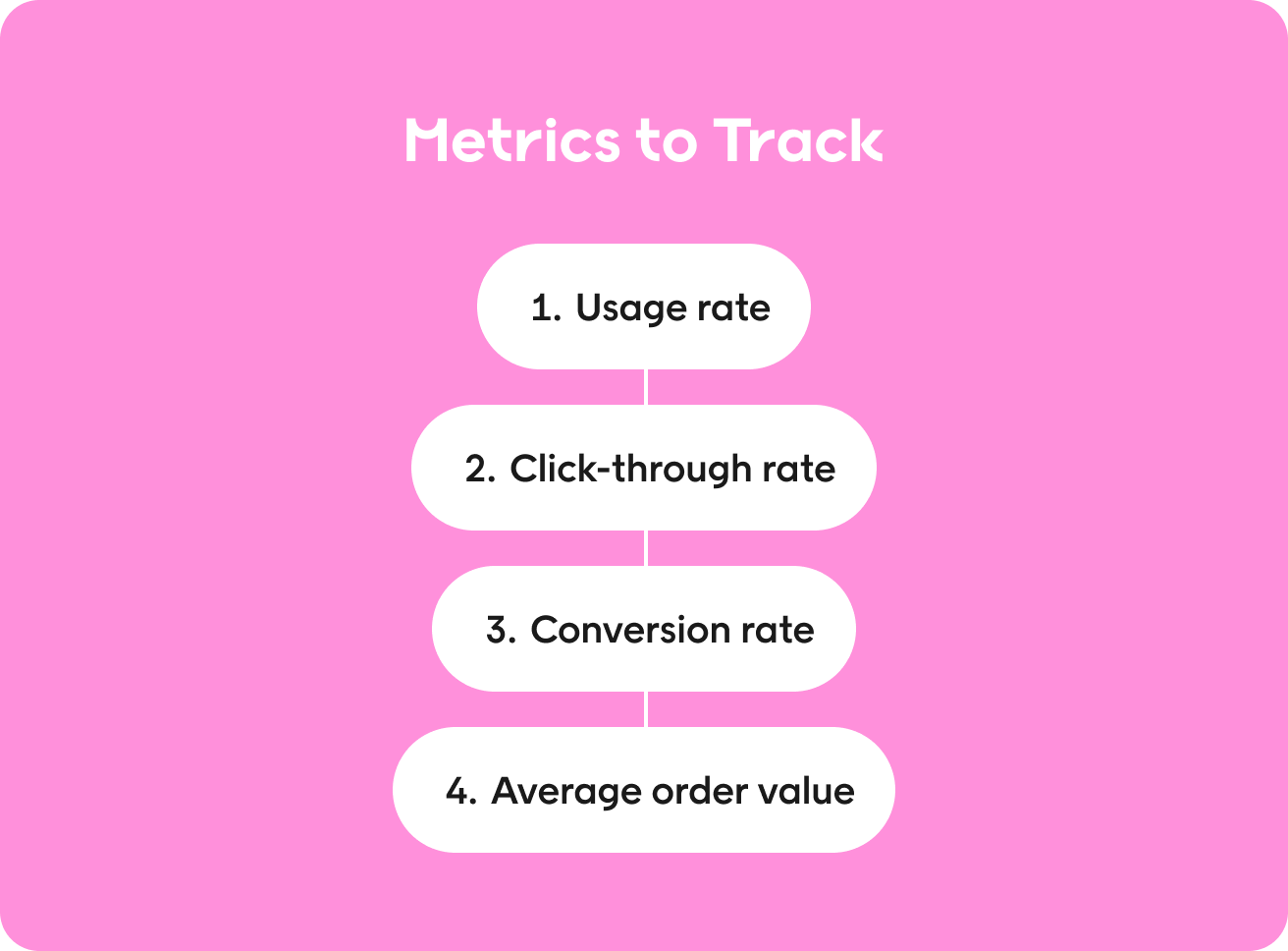 Metrics to track across visual search