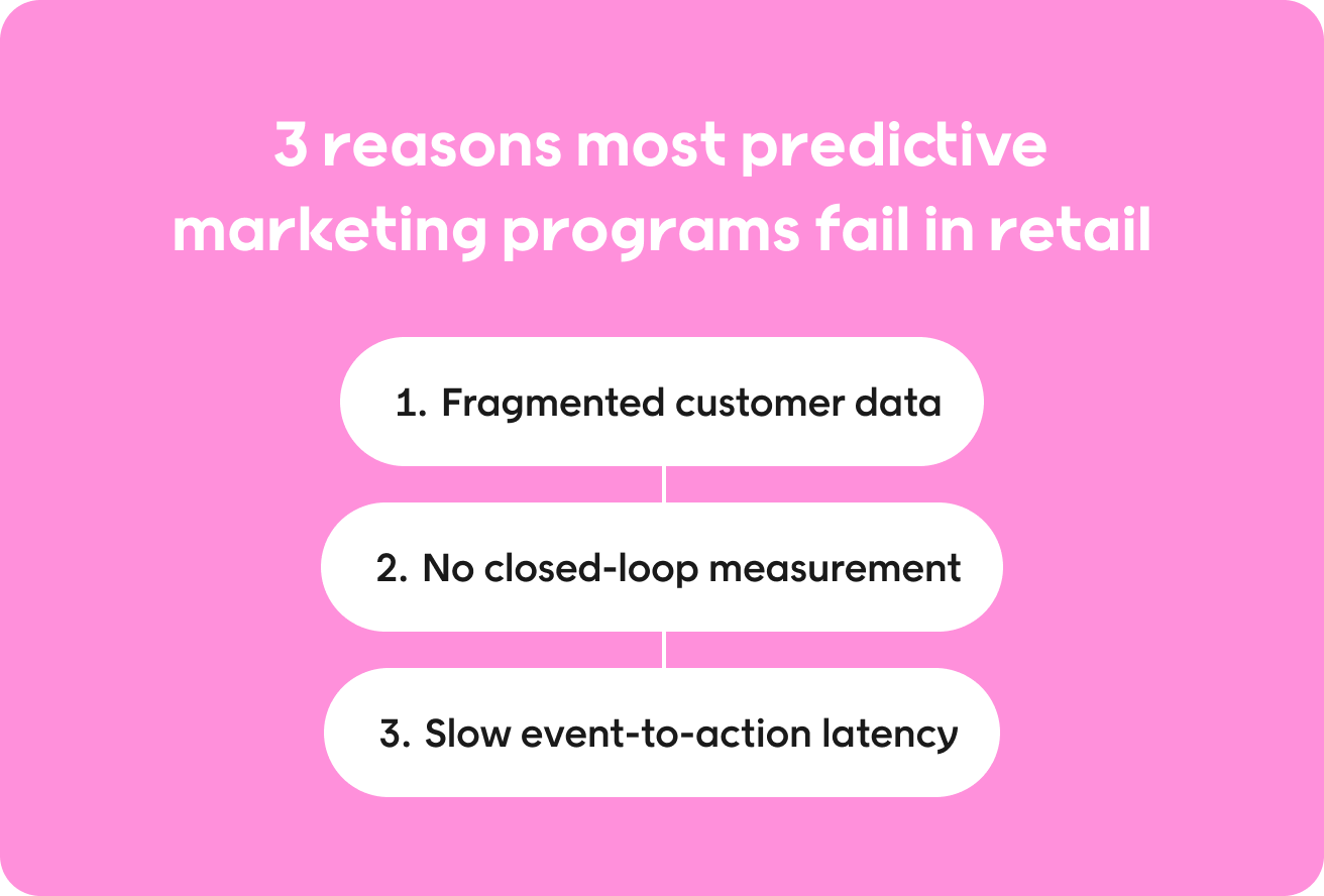 3 reasons most predictive marketing programs fail in retail