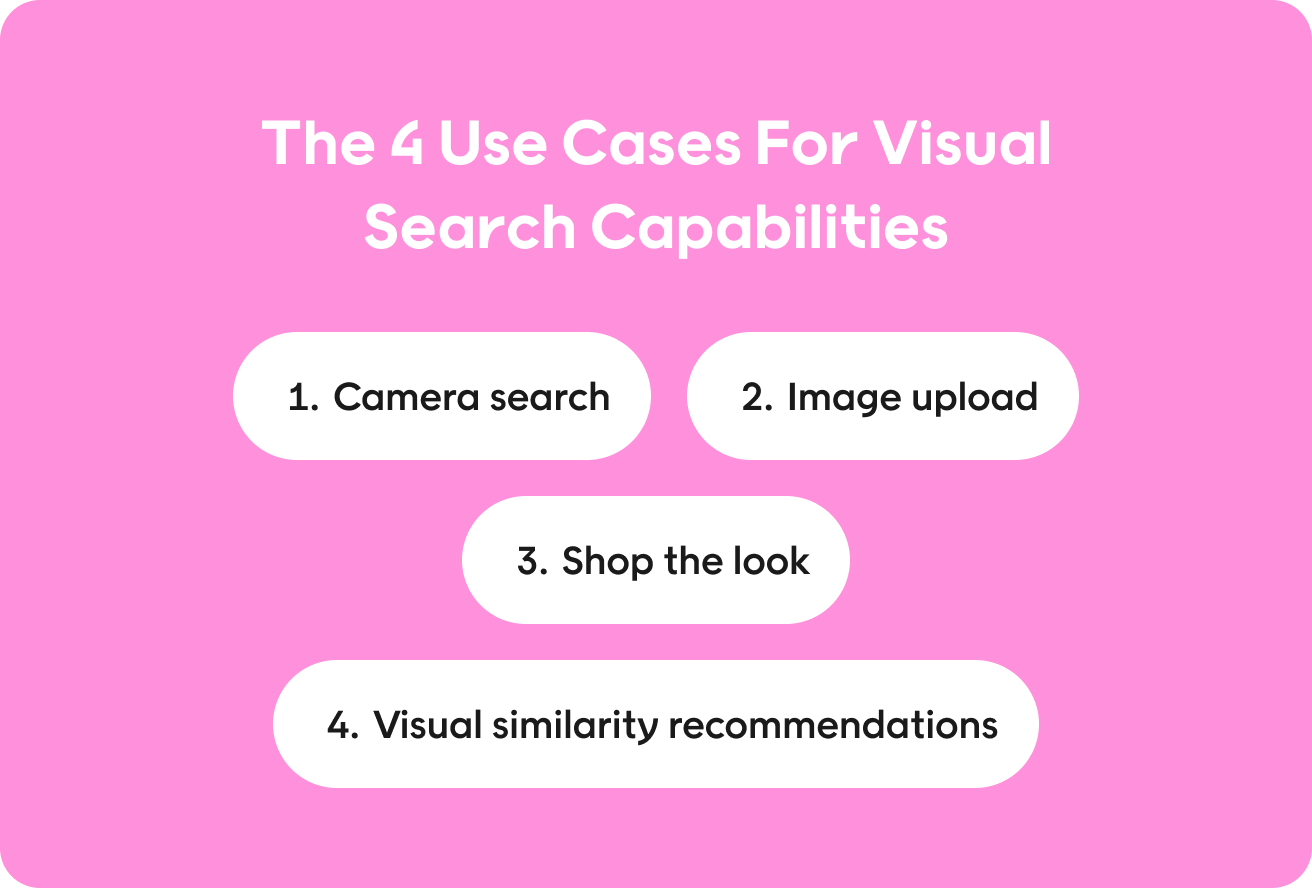 The 4 use cases for visual search capabilities (and why they're not equivalent)