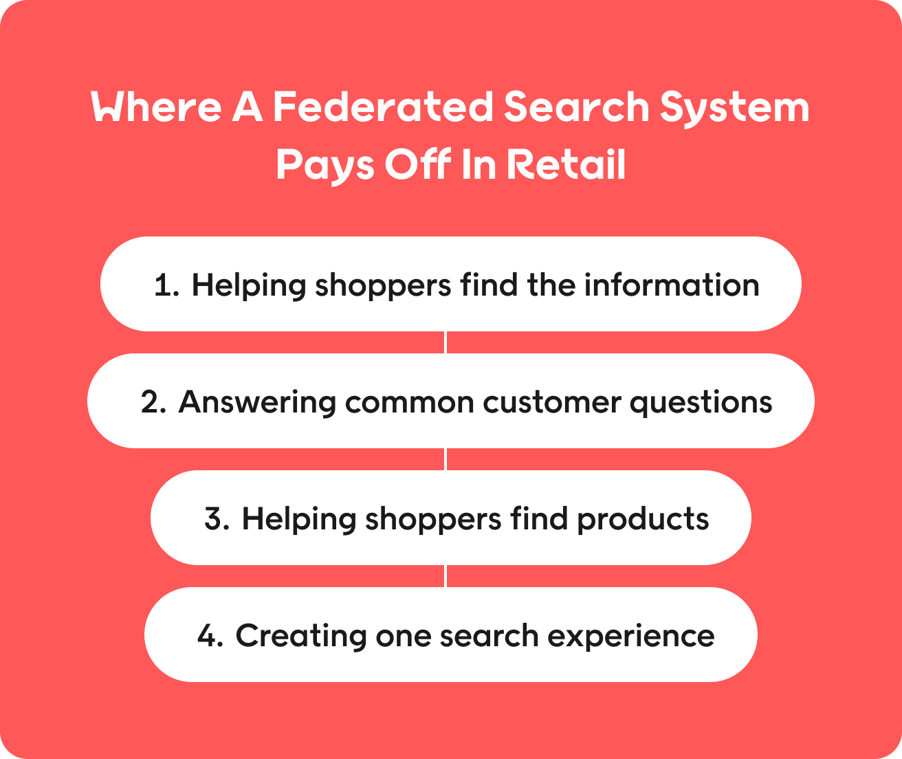Where a federated search system pays off in retail