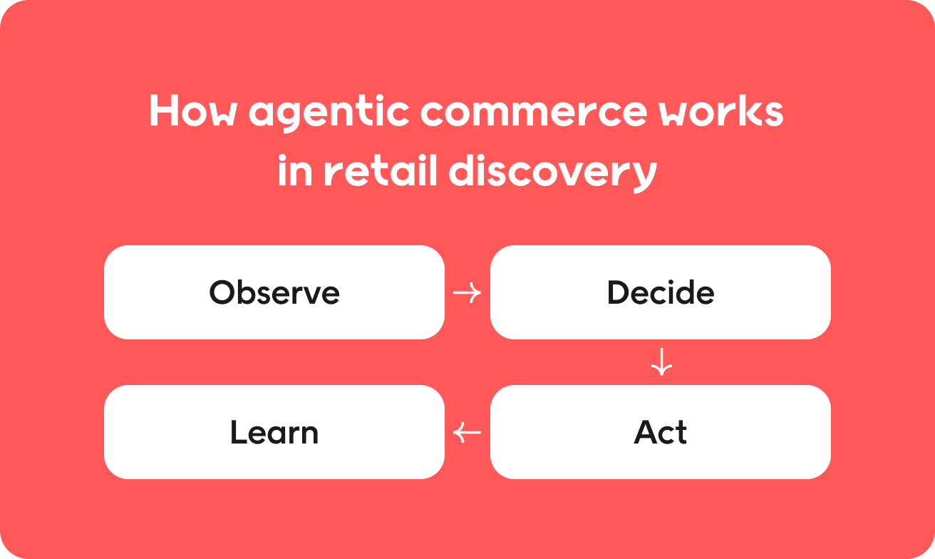 How agentic commerce works in retail discovery