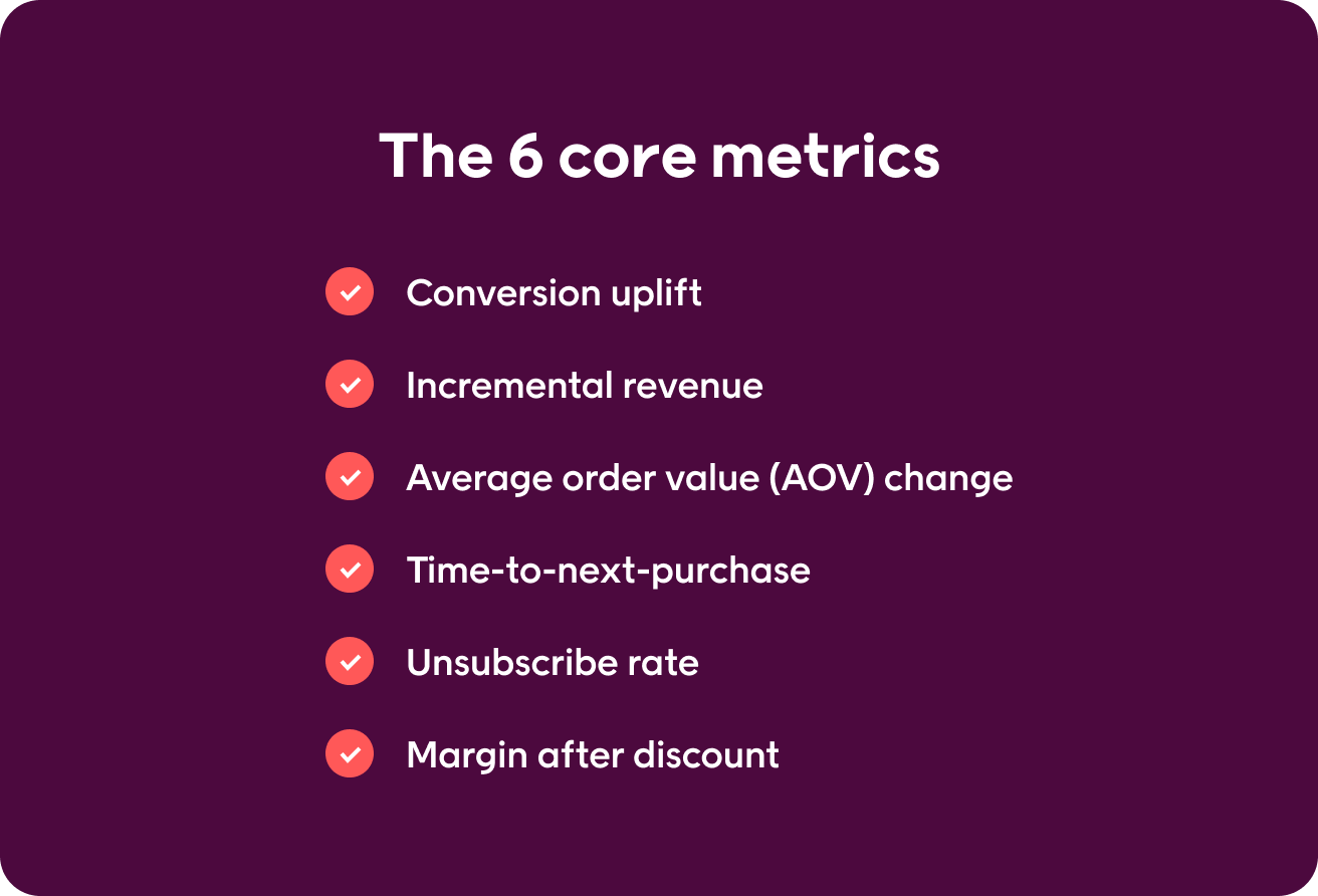 Measuring predictive marketing impact