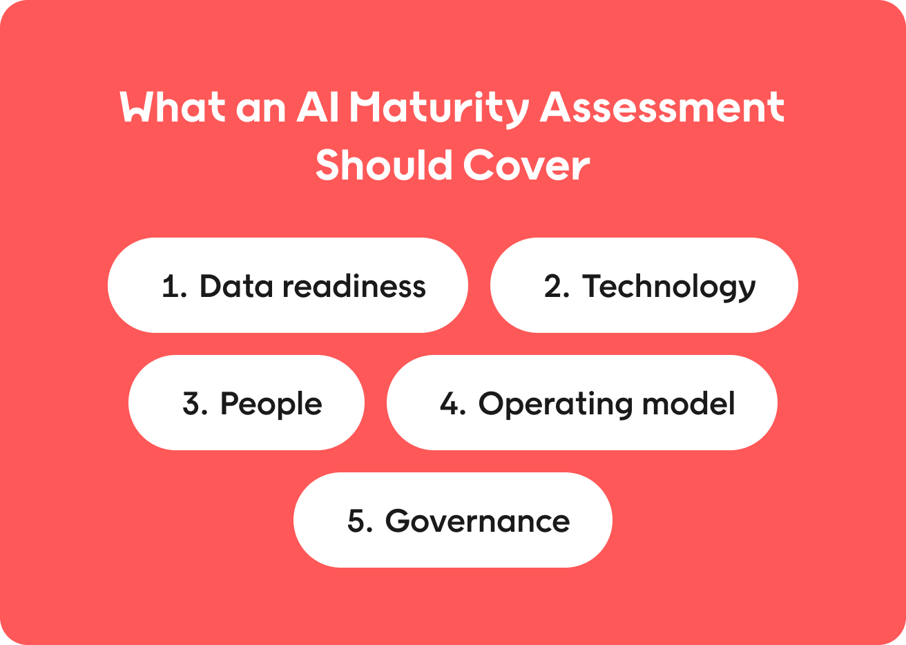 What an AI maturity assessment should cover