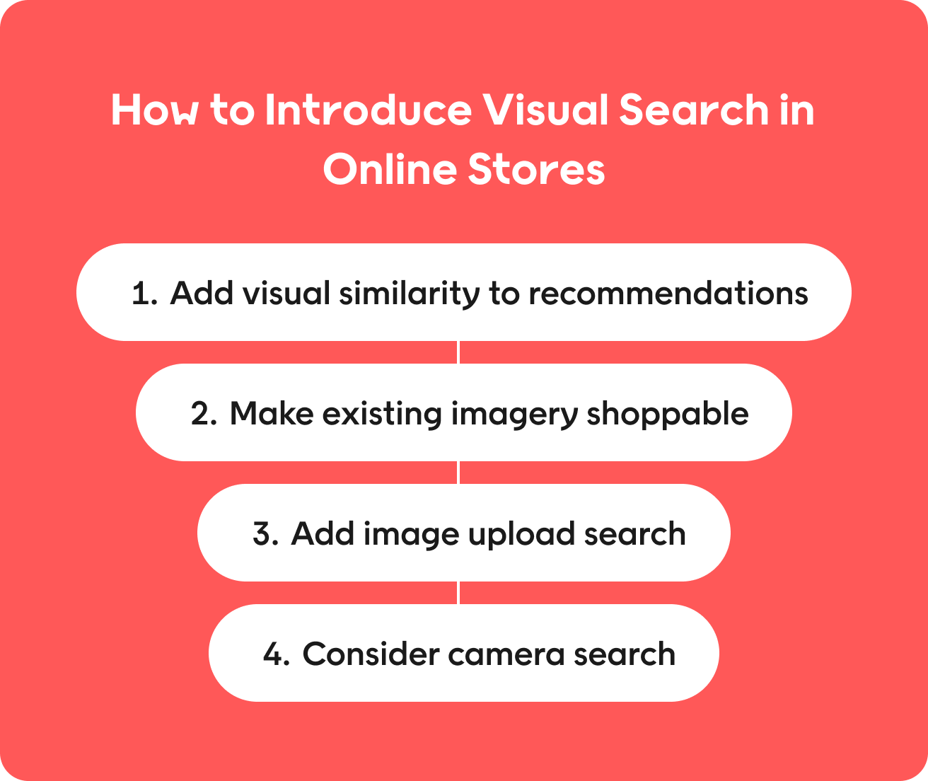 A staged approach to introducing visual search in online stores