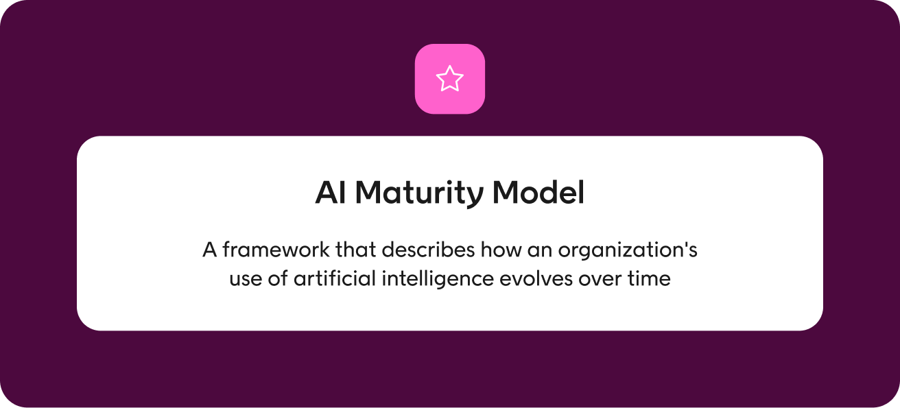 What is an AI maturity model?