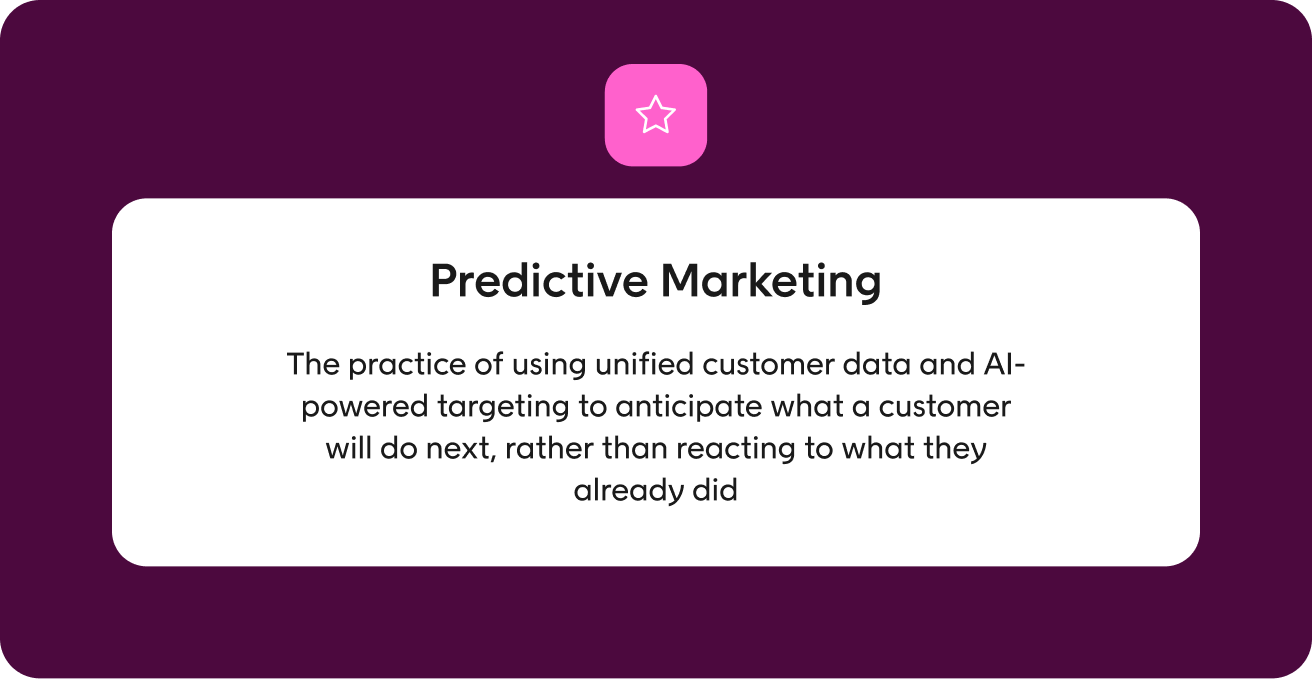 What is predictive marketing?
