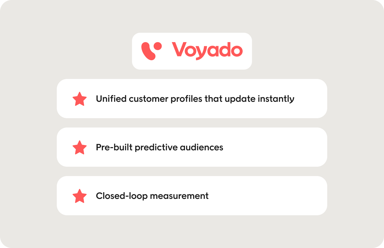 How Voyado delivers predictive marketing ROI