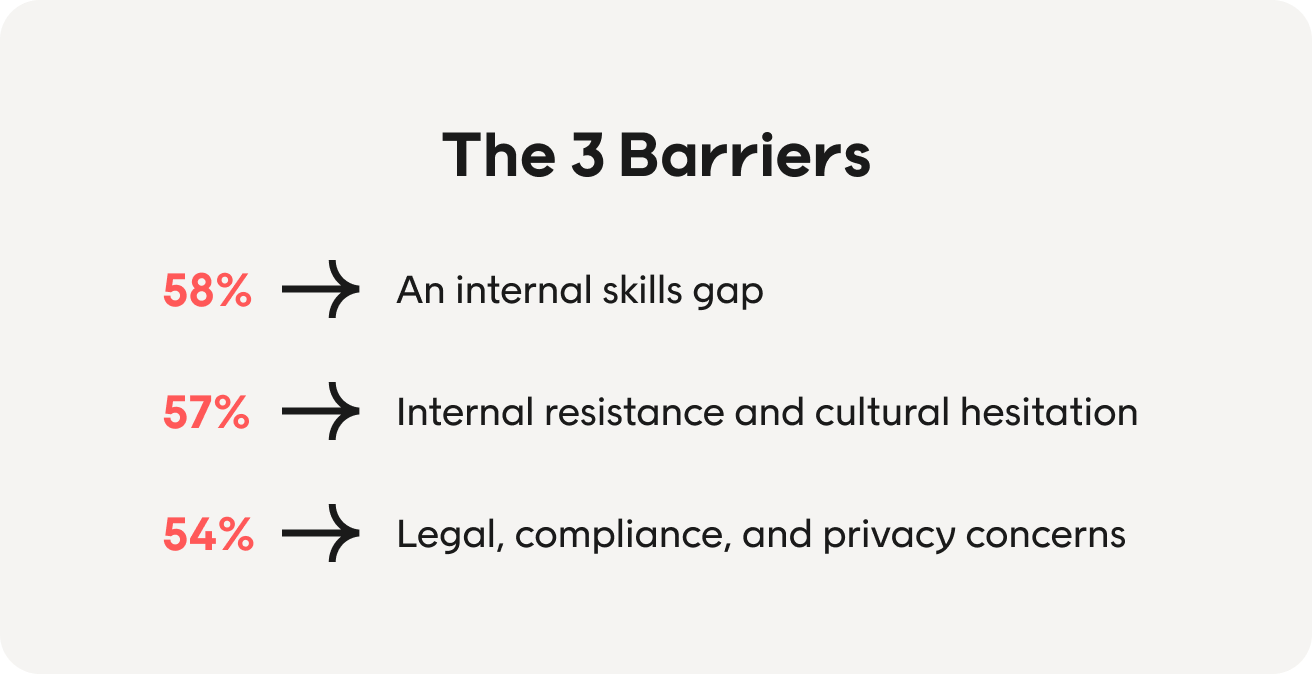What is the biggest barrier to AI adoption in retail?