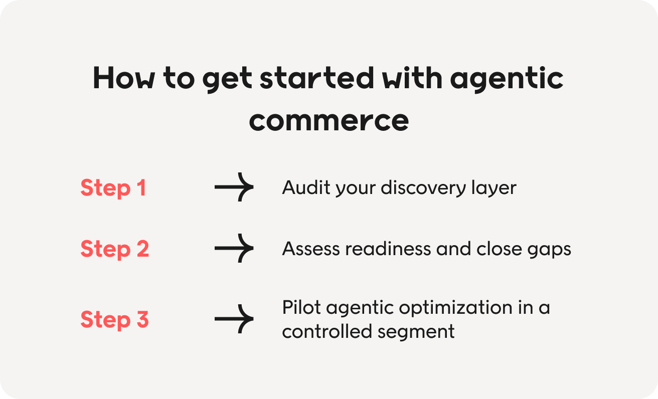 How to get started with agentic commerce