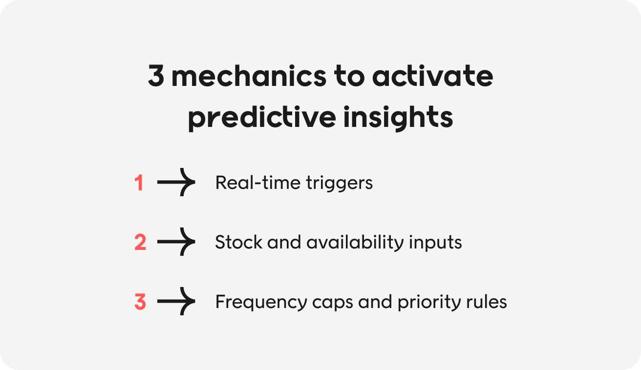 How to activate predictive insights across every touchpoint