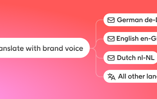 ai-translation-image