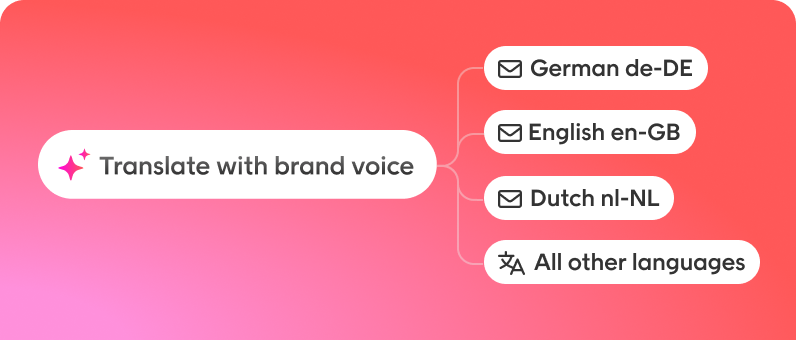 ai-translation-image