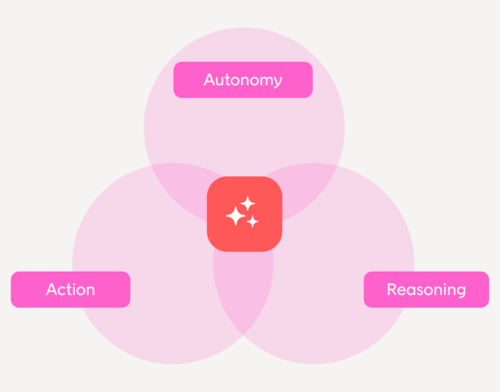 What Agentic Commerce Means for Retail