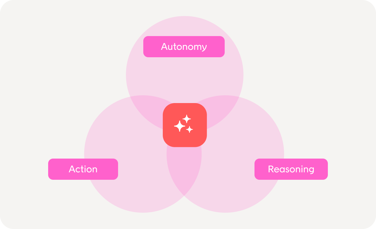 What Agentic Commerce Means for Retail