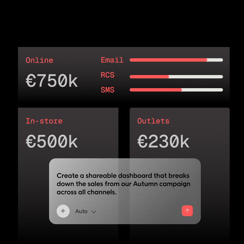 Tile 3 - Dashboards
